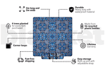 Indigo Soul - Recycled Picnic Blanket preview #3